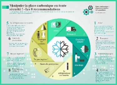 manuseio de gelo seco com segurança 8 recomendações