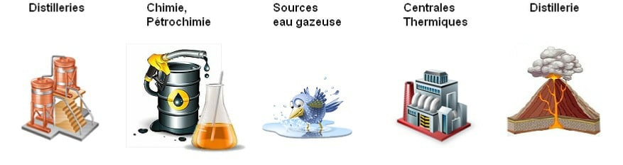 sources gaz carbonique commercial
