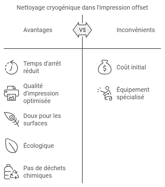 avantages nettoyage cryogenique imprimerie