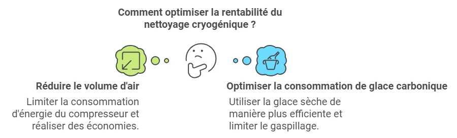 CHOOSING BETWEEN EFFICIENT AIR OR OPTIMIZED ICE