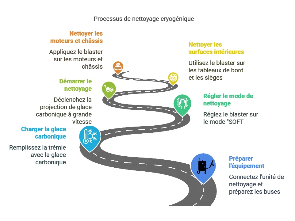 How to clean aluminum rims in less than 30 seconds with dry ice blasting?