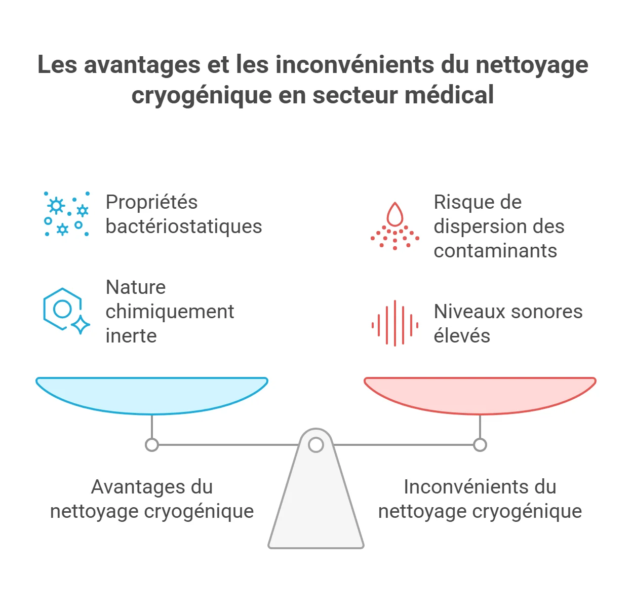 Applications du nettoyage cryogénique dans le secteur médical et hospitalier