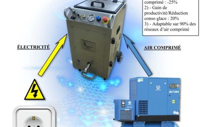 Nettoyage cryogénique : fonctionnement et principe du décapage
