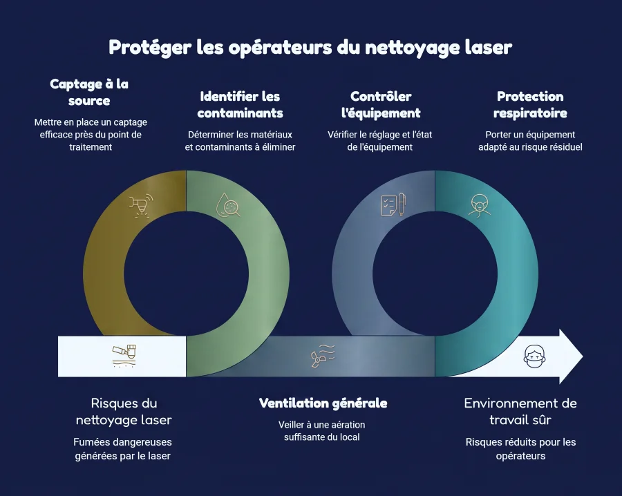 Quelle protection respiratoire pour le nettoyage laser ? quelle protection respiratoire pour le nettoyage laser
